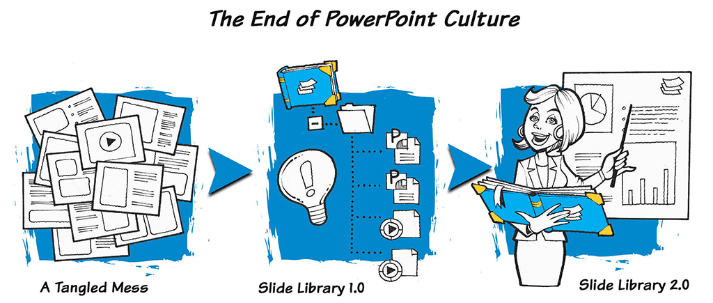 The End of PowerPoint Culture
