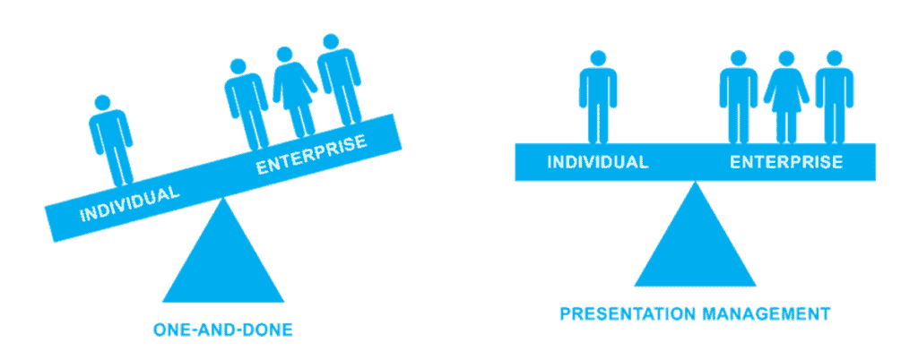 Balance the presentation needs