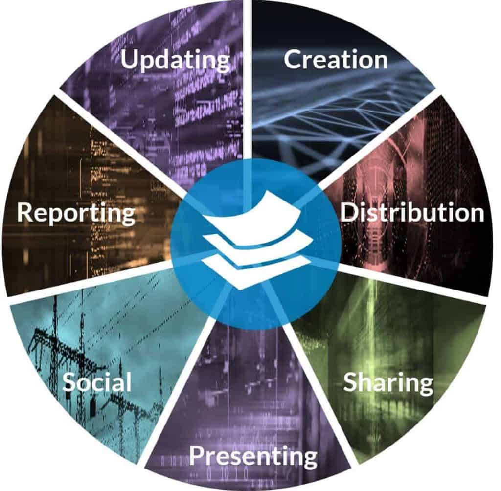 Lifecycle of a Presentation
